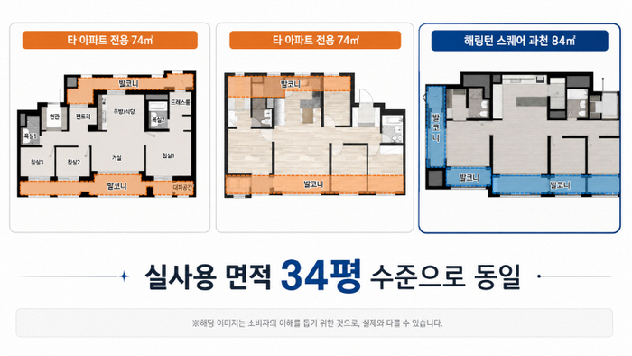 해링턴 스퀘어 과천. 사진=해링턴 스퀘어