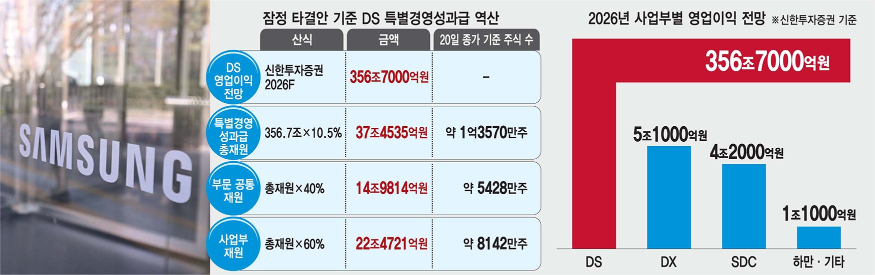 [이슈플러스]현금 대신 '10년 자사주'…글로벌 빅테크 표준 도입