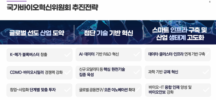 국가바이오혁신위원회 추진 전략(자료=국가바이오혁신위원회)