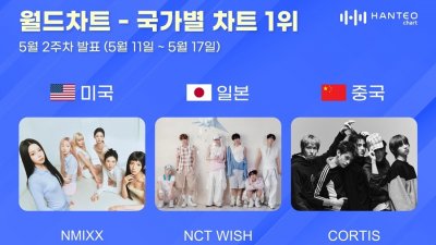 기사 썸네일