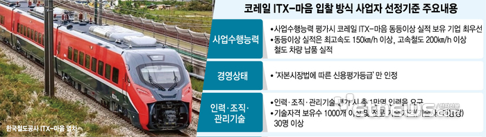 코레일, ITX-마음 교체 사업 입찰방식 바꿨지만 '논란'