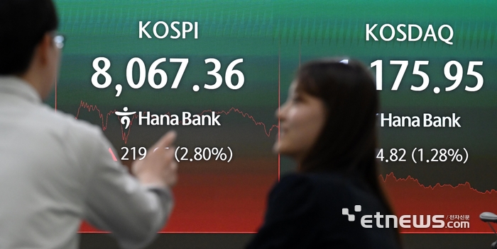 6거래일 만에 8000선을 탈환한 코스피가 장중 8100선 까지 오르며 역대 최고치를 경신했다. 26일 서울 중구 하나은행 딜링룸에서 직원들이 업무를 보고 있다.  이동근기자 foto@etnews.com