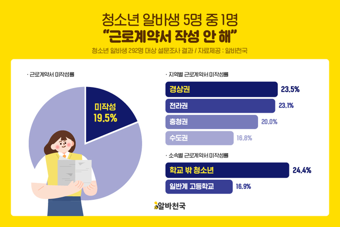 〈자료 알바천국〉