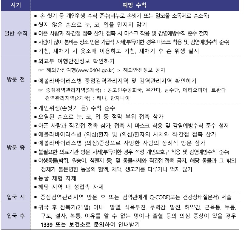 에볼라바이러스병 검역관리지역 방문자 감염예방수칙표.