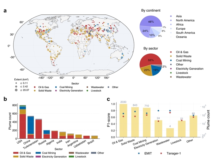 전 세계 메탄 플룸 분포 및 주요 배출원 분석 결과 / UNIST