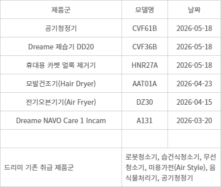 드리미 2026년 신규 전파인증 목록 - 자료: 국립전파연구원
