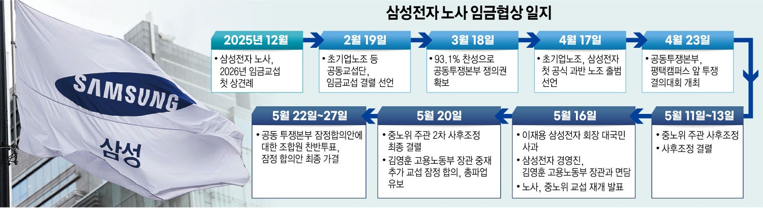 [이슈플러스]주식 보상 성과급, 노사 '윈-윈' 평가에도…재계 “불똥 번질라” 촉각