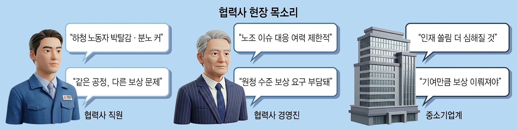 [이슈플러스]“성과급 요구 번질까”…삼성전자 노사 합의에 중소 협력사 '노심초사'