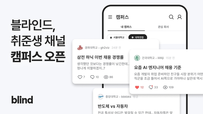 〈사진 팀블라인드〉