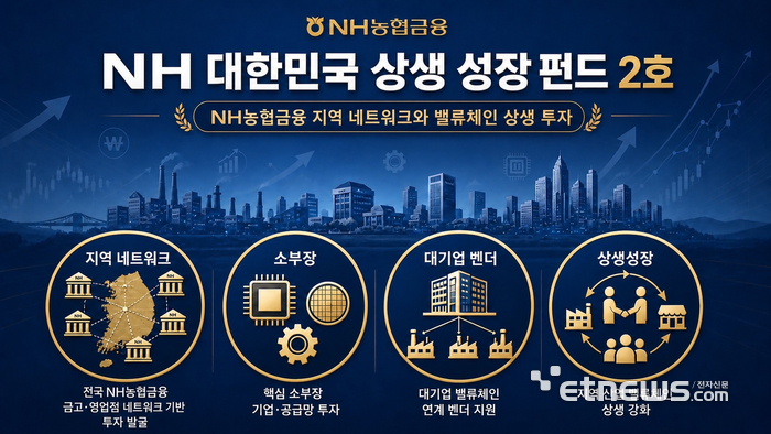 [사진= NH농협금융지주 제공]