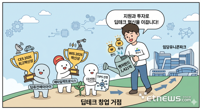 생성형 AI 이미지