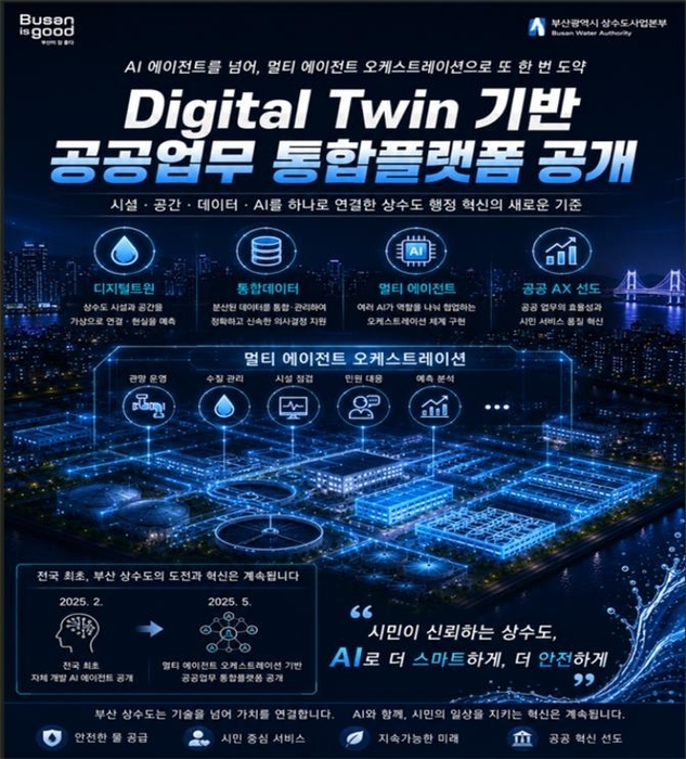 디지털 트윈 기반 공공업무 통합플랫폼 / 부산시