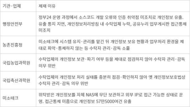 제재 배경 - 제재 배경