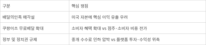 <표>국내 배달시장 주요 쟁점 - 자료: 업계 취합