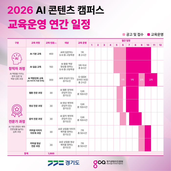 2026 AI 콘텐츠 캠퍼스 교육운영 연간 일정.