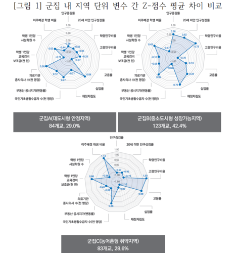 이미지=한국교육개발원