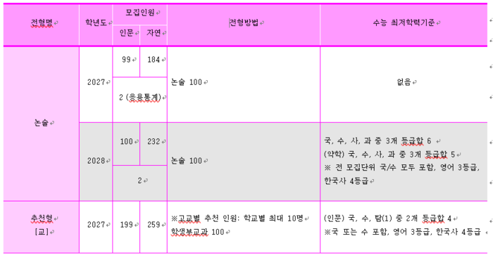 2028학년도 연세대 수시전형. (자료=이투스에듀)