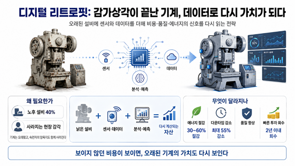 [오재근의 감각지능] DX와 디지털리트로핏(상), 감가상각이 끝난 설비에서 시작되는 경제학