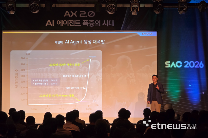 솔트룩스, 'SAC 2026'서 1000만 AI 에이전트 지원 계획 공개