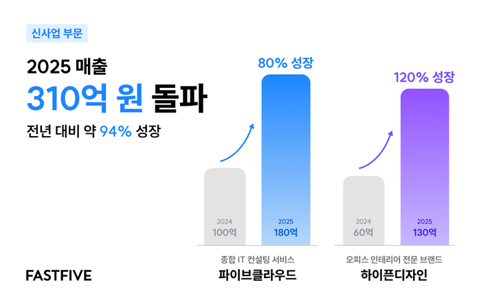〈자료 패스트파이브〉