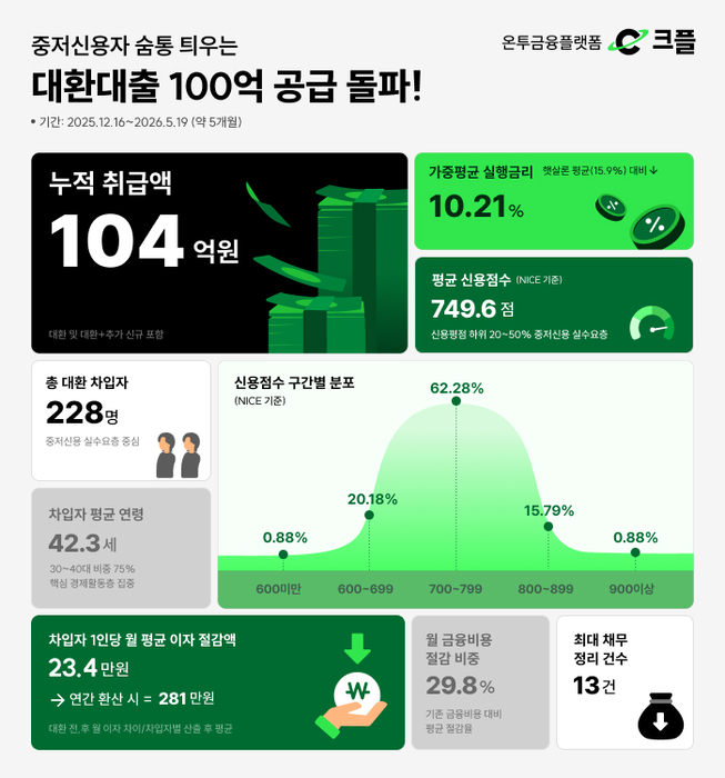 크플