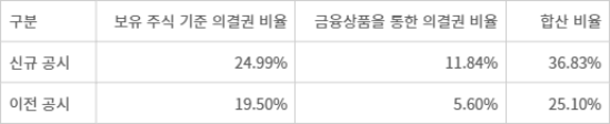 Photo Image