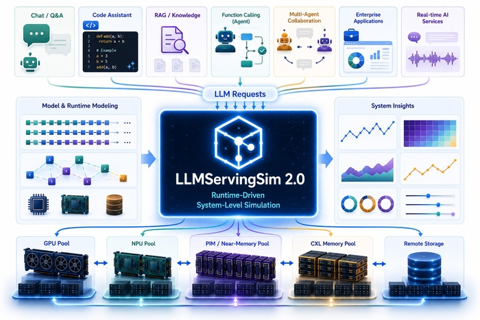 LLMServingSim 2.0. (AI 생성 이미지)