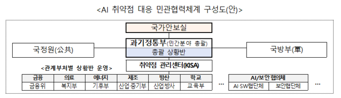 과기정통부, 해커급 AI 위협에 민관 합동 대응체계 구축