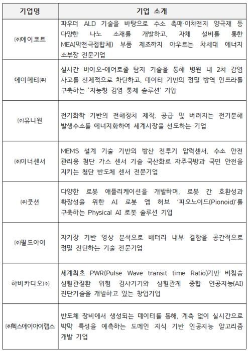 산기협, 2026 'KOITA IR DEMODAY' 개최...유망 기술기업 기술력·비전 소개