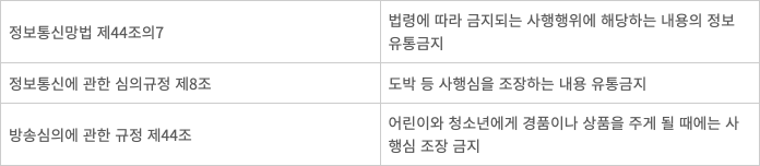 사행성 관련 정보통신 및 방송 법·심의 규제