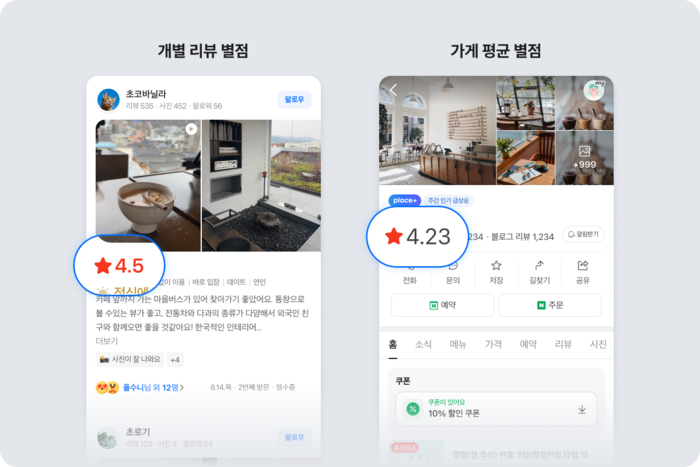 네이버 플레이스 별점 정보 〈자료 네이버〉