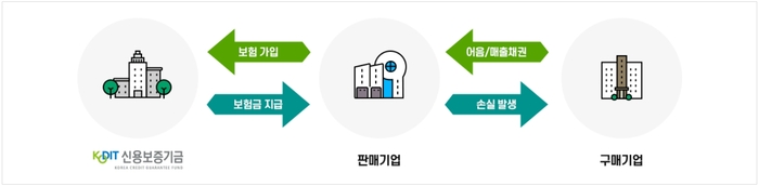 신용보증기금, '위기대응 특례보험' 출시