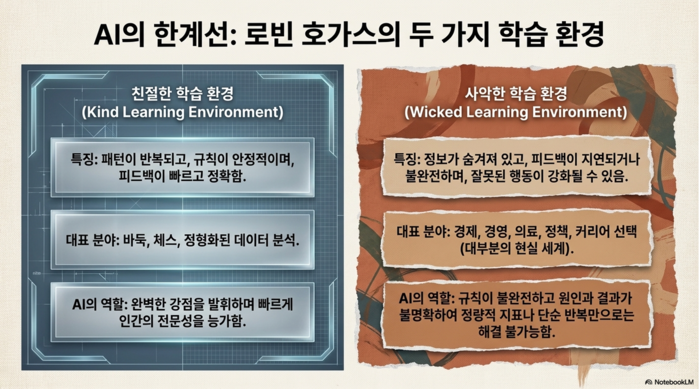 AI의 한계선: 로빈 호가스의 두 가지 학습 환경