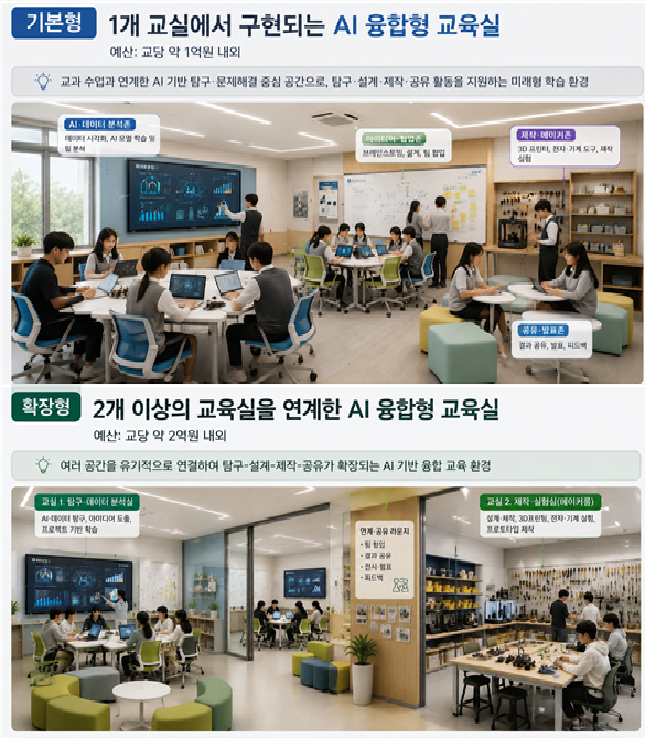 AI 기반 체험 및 문제해결 프로젝트 학습공간 구성 예시. (사진=교육부)