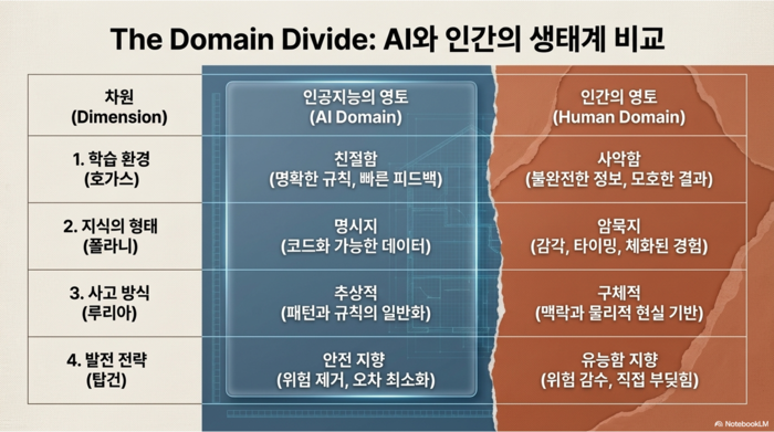 [유재수의 특이점(Singularity) 시대]〈10〉AI 시대, 인간의 가치는 어디에 있는가?