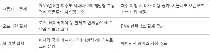 국내 결제 환경이 변화하고 있는 모습