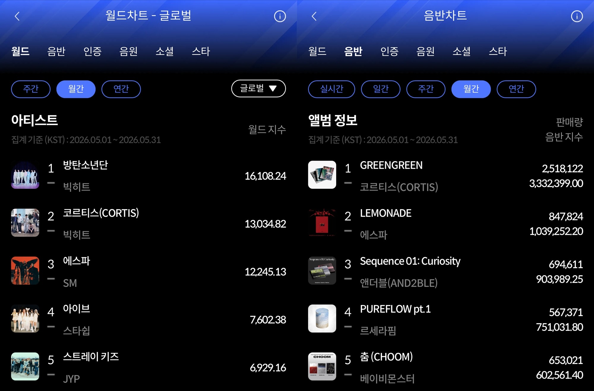 사진=한터차트