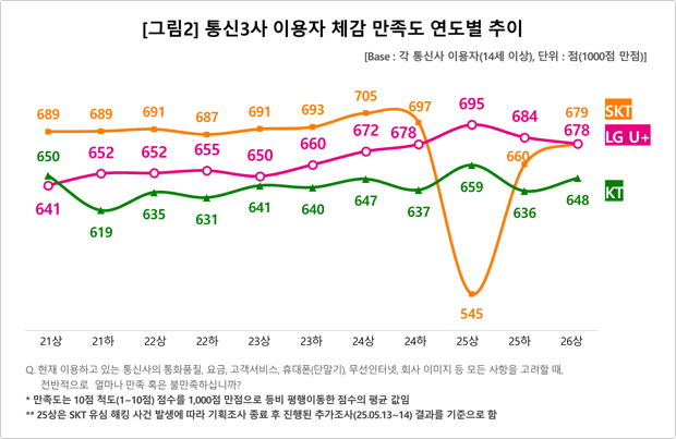 자료=컨슈머인사이트