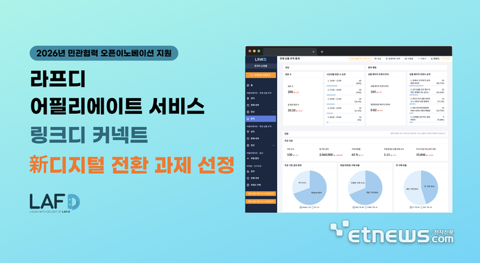 라프디, 민관협력 오픈이노베이션 지원 '新디지털 전환' 과제 선정