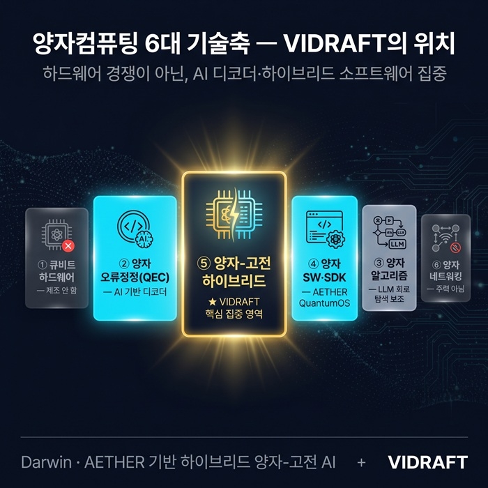 비드래프트. 사진=비드래프트