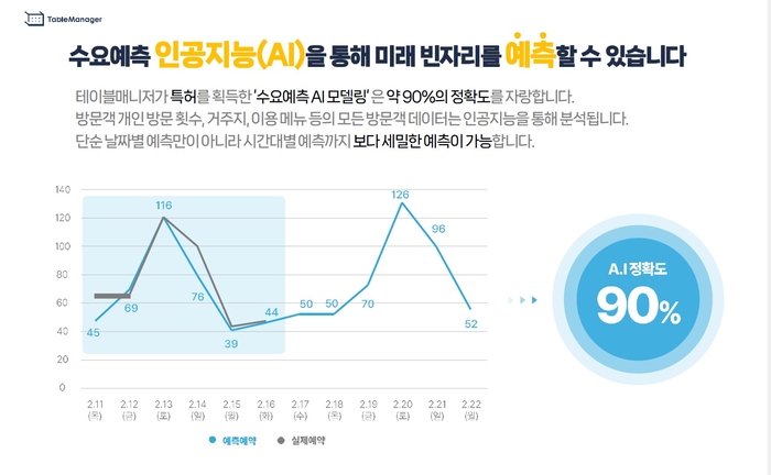 더매니저의 테이블매니저