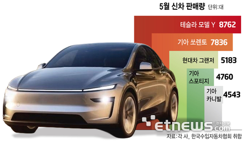 5월 신차 판매량