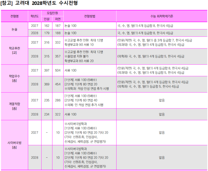 (자료=이투스에듀)