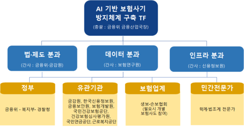 AI로 진화하는 보험사기, 범정부 공조로 막는다…TF 출범