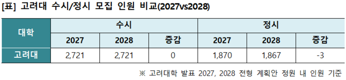 (자료=이투스에듀)