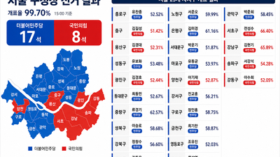 기사 썸네일