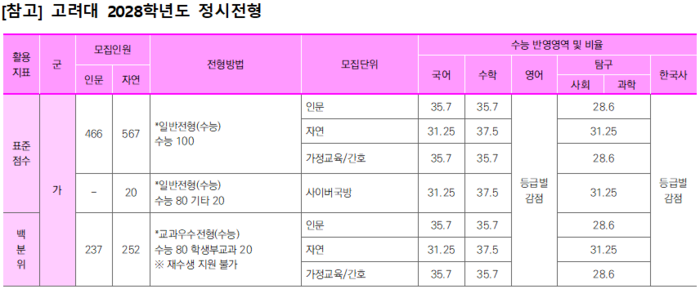 (자료=이투스에듀)