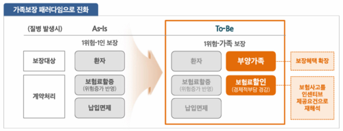 자료=삼성생명 상품요약서 발췌