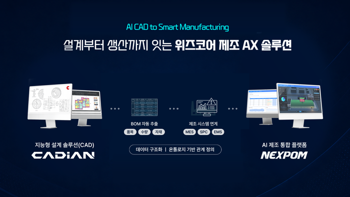 위즈코어, 'STK 2026'서 AI CAD부터 제조 운영까지 연결하는제조 AX 비전 제시