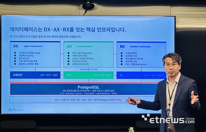 김희배 EDB 지사장 “DX·AX 핵심은 '오픈소스 전환'… 실시간 데이터 즉시 활용”